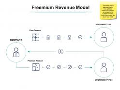 Freemium revenue model ppt powerpoint presentation pictures