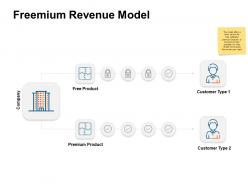 Freemium revenue model product ppt powerpoint presentation info tutorials