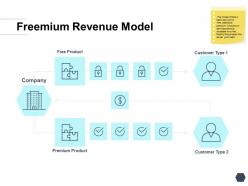 Freemium revenue model product ppt powerpoint presentation outline background