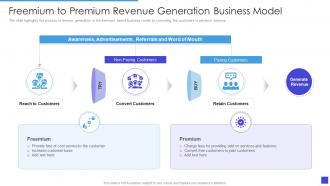 Freemium To Premium Revenue Generation Business Model