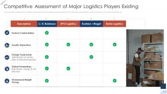 Freight Forwarder Competitive Assessment Of Major Logistics Players Existing