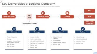 Freight Forwarder Key Deliverables Of Logistics Company Ppt File Show