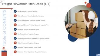 Freight Forwarder Pitch Deck Table Of Contents Ppt Inspiration Background Designs