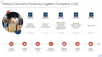 Freight Forwarder Various Concerns Faced By Logistics Company