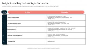 Freight Forwarding Business Key Sales Metrics