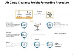 Freight Forwarding Process Flowchart Transportation Documents Rearrangement International