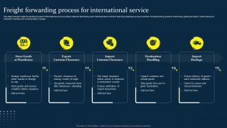 Freight Forwarding Process For International Service