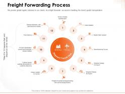 Freight forwarding process taxes ppt powerpoint presentation design inspiration