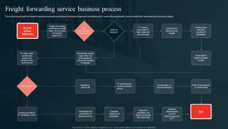 Freight Forwarding Service Business Process