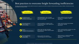 Freight Forwarding Strategy Powerpoint Ppt Template Bundles Informative Graphical