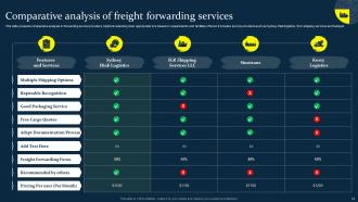Freight Forwarding Strategy Powerpoint Ppt Template Bundles Adaptable Graphical
