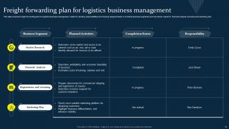 Freight Forwarding Strategy Powerpoint Ppt Template Bundles Template Captivating