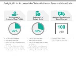 Freight kpi for accessorials claims outbound transportation costs presentation slide