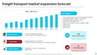 Freight Transport Market Expansion Forecast