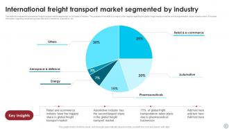 Freight Transport Market Ppt Template Bundles Compatible Visual