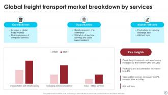 Freight Transport Market Ppt Template Bundles Designed Visual