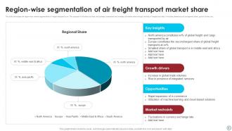 Freight Transport Market Ppt Template Bundles Interactive Visual