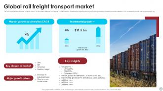 Freight Transport Market Ppt Template Bundles Professionally Visual