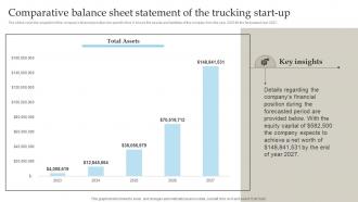 Freight Trucking Business Comparative Balance Sheet Statement Of The Trucking Start Up BP SS