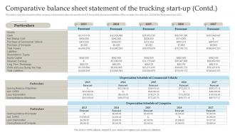 Freight Trucking Business Comparative Balance Sheet Statement Of The Trucking Start Up BP SS Compatible Idea