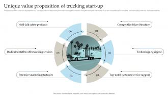 Freight Trucking Business Unique Value Proposition Of Trucking Start Up BP SS