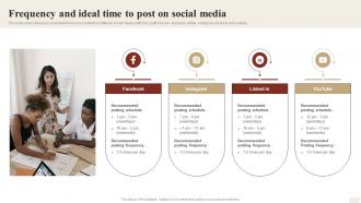 Frequency And Ideal Time To Post On Social Media Ways To Optimize Strategy SS V