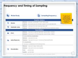 Frequency and timing of sampling frequency ppt powerpoint presentation examples