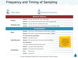 Frequency and timing of sampling lake outlet ppt powerpoint presentation pictures clipart