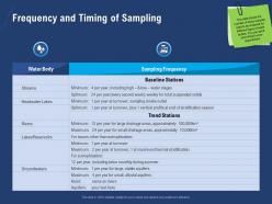 Frequency and timing of sampling lakes ppt powerpoint presentation icons