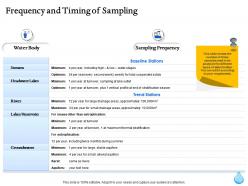 Frequency and timing of sampling ppt file brochure