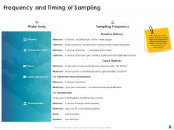 Frequency and timing of sampling trend ppt infographics