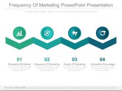 Frequency of marketing powerpoint presentation