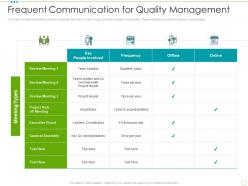 Frequent communication for quality management food safety excellence