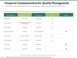 Frequent communication for quality management once per year powerpoint presentation show