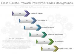 Fresh caustic prewash powerpoint slides backgrounds