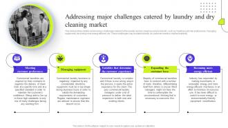 Fresh Laundry Service Addressing Major Challenges Catered By Laundry And Dry Cleaning Market BP SS