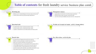 Fresh Laundry Service Business Plan Powerpoint Presentation Slides Informative Editable