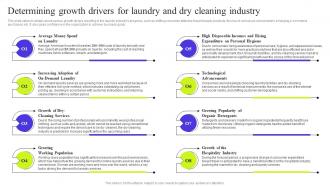 Fresh Laundry Service Determining Growth Drivers For Laundry And Dry Cleaning Industry BP SS