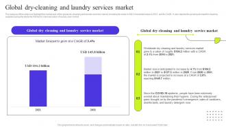 Fresh Laundry Service Global Dry Cleaning And Laundry Services Market BP SS