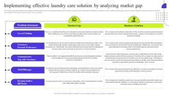 Fresh Laundry Service Implementing Effective Laundry Care Solution By Analyzing Market Gap BP SS