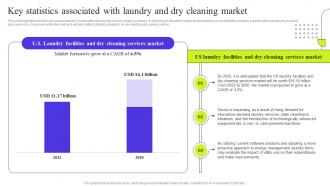 Fresh Laundry Service Key Statistics Associated With Laundry And Dry Cleaning Market BP SS