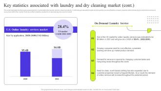 Fresh Laundry Service Key Statistics Associated With Laundry And Dry Cleaning Market BP SS Best Images