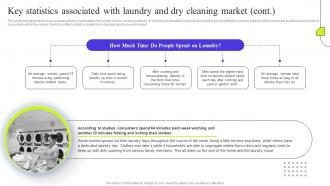 Fresh Laundry Service Key Statistics Associated With Laundry And Dry Cleaning Market BP SS Good Images