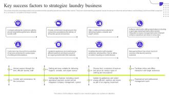 Fresh Laundry Service Key Success Factors To Strategize Laundry Business BP SS