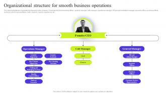 Fresh Laundry Service Organizational Structure For Smooth Business Operations BP SS
