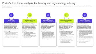 Fresh Laundry Service Porters Five Forces Analysis For Laundry And Dry Cleaning Industry BP SS