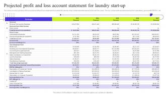 Fresh Laundry Service Projected Profit And Loss Account Statement For Laundry Start Up BP SS