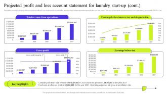 Fresh Laundry Service Projected Profit And Loss Account Statement For Laundry Start Up BP SS Best Images