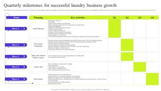 Fresh Laundry Service Quarterly Milestones For Successful Laundry Business Growth BP SS