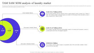 Fresh Laundry Service TAM SAM SOM Analysis Of Laundry Market BP SS